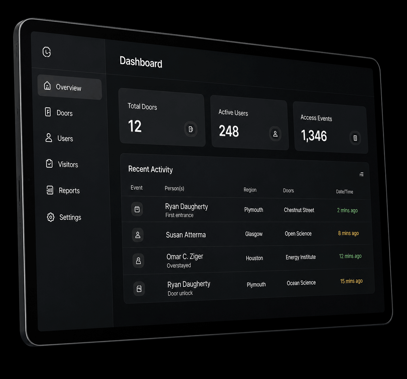 Access Control Management